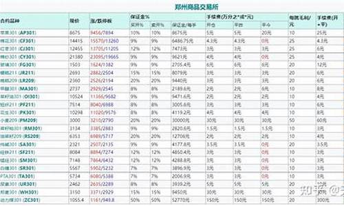 红枣期货交易保证金(红枣期货保证金比例)_https://www.mfrzs.com_恒生指数开户_第2张