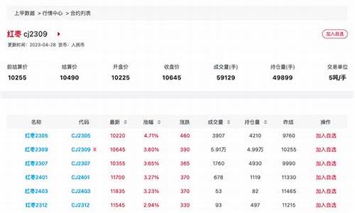 红枣期货非农行情直播间(红枣期货吧分析讨论)_https://www.mfrzs.com_恒生指数开户_第2张