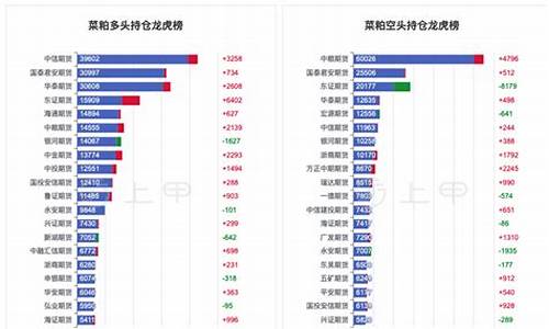 2024菜粕期货喊单直播(期货菜粕2101合约下周行情)_https://www.mfrzs.com_原油期货开户_第2张