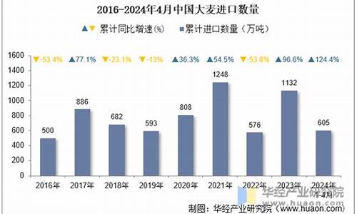 大麦财经2024股指期货喊单直播室(大麦市场行情)_https://www.mfrzs.com_原油期货开户_第2张