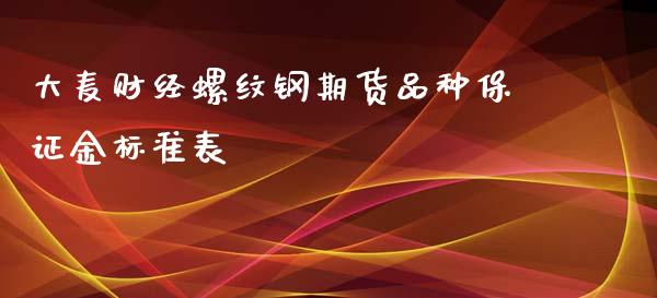 大麦财经螺纹钢期货品种保证金标准表_https://www.mfrzs.com_期货直播间_第1张